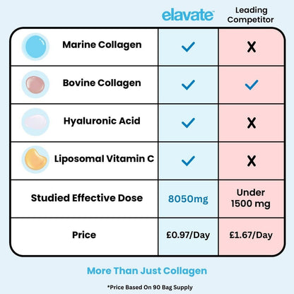 Multi-Collagen Superblend + FREE Gifts (Worth £65)