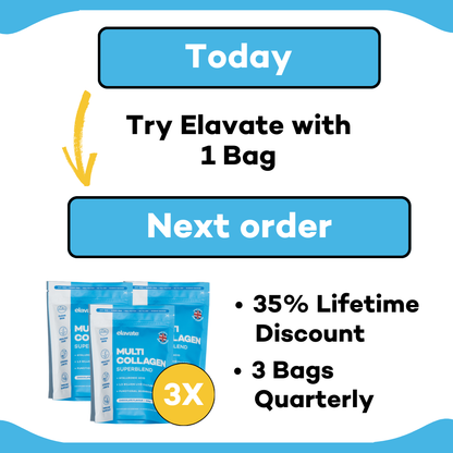 Upgrade to Quarterly on your Next Order